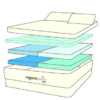 organicpedic duo exploded omi 58e3263b 1b47 4dc5 b979 9f7f45cb34b5.jpeg