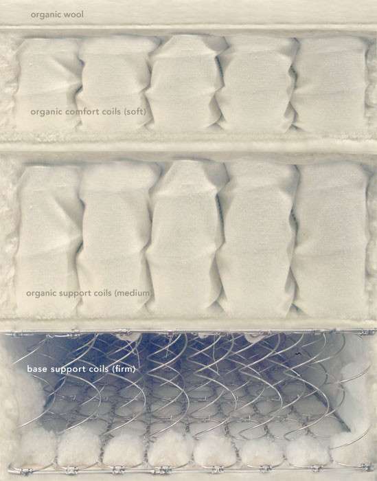 concerto mattress naturepedic cutaway.jpeg